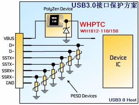 wh ptc在USB3.0的保护应用
